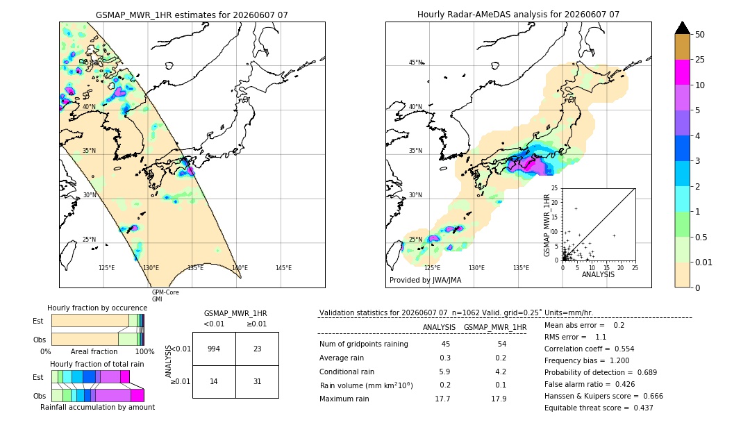GSMaP MWR validation image. 2026/06/07 07