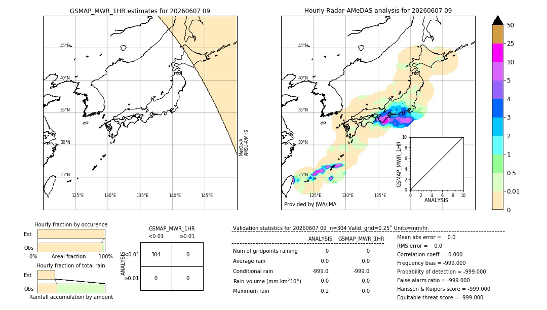GSMaP MWR validation image. 2026/06/07 09