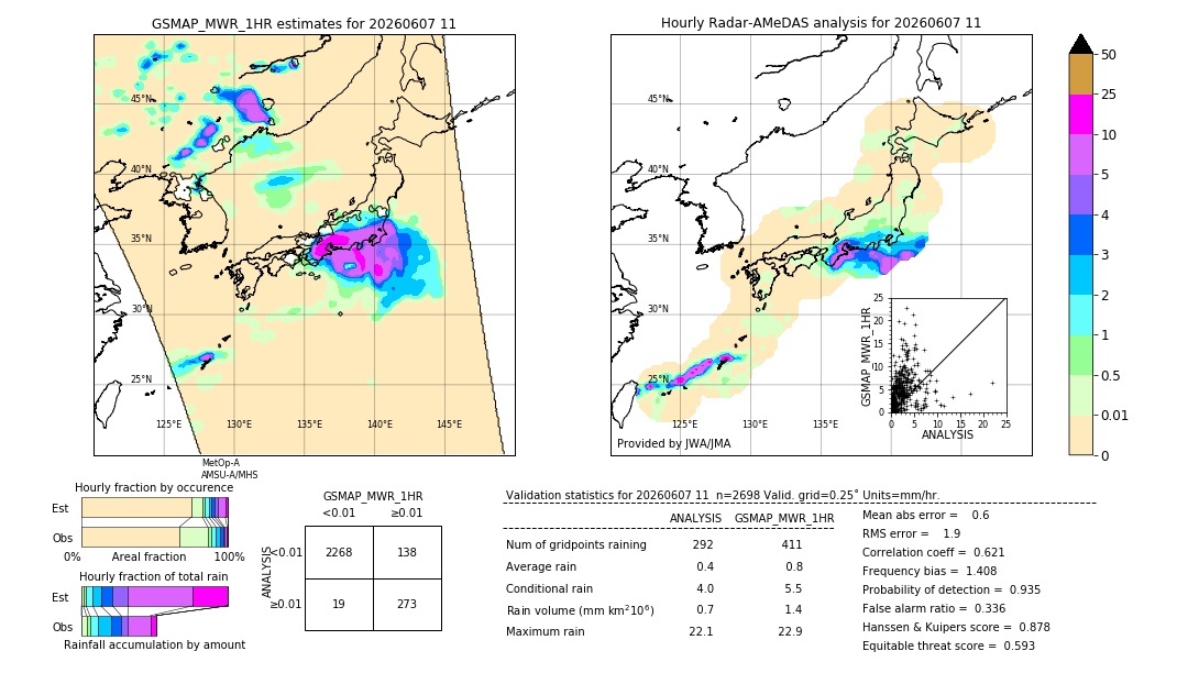 GSMaP MWR validation image. 2026/06/07 11