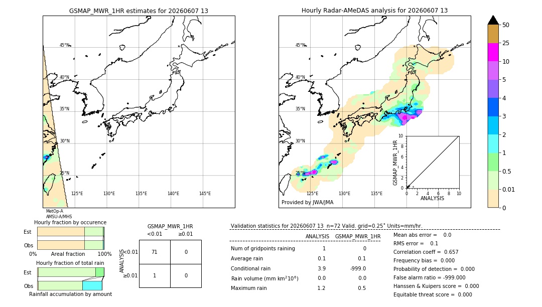 GSMaP MWR validation image. 2026/06/07 13
