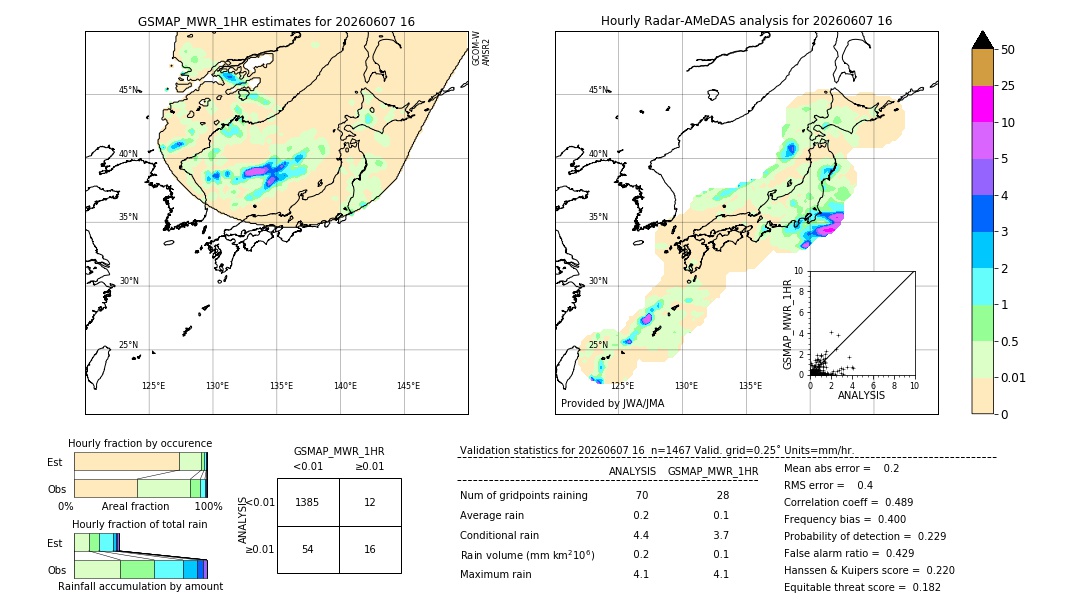 GSMaP MWR validation image. 2026/06/07 16