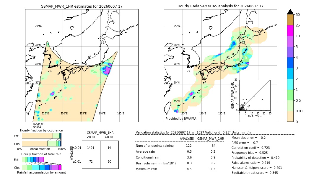 GSMaP MWR validation image. 2026/06/07 17
