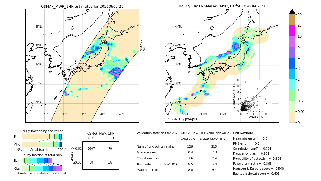 GSMaP MWR validation image. 2026/06/07 21