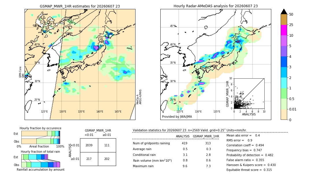 GSMaP MWR validation image. 2026/06/07 23