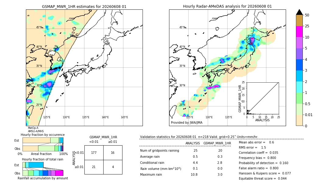 GSMaP MWR validation image. 2026/06/08 01