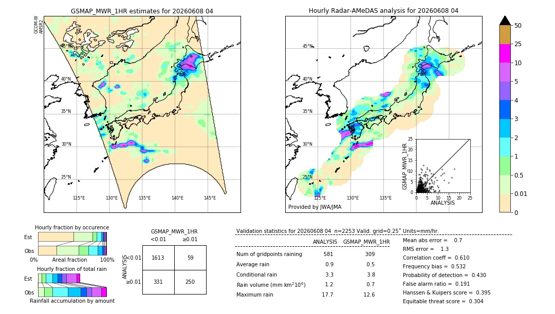 GSMaP MWR validation image. 2026/06/08 04