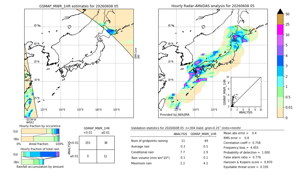 GSMaP MWR validation image. 2026/06/08 05