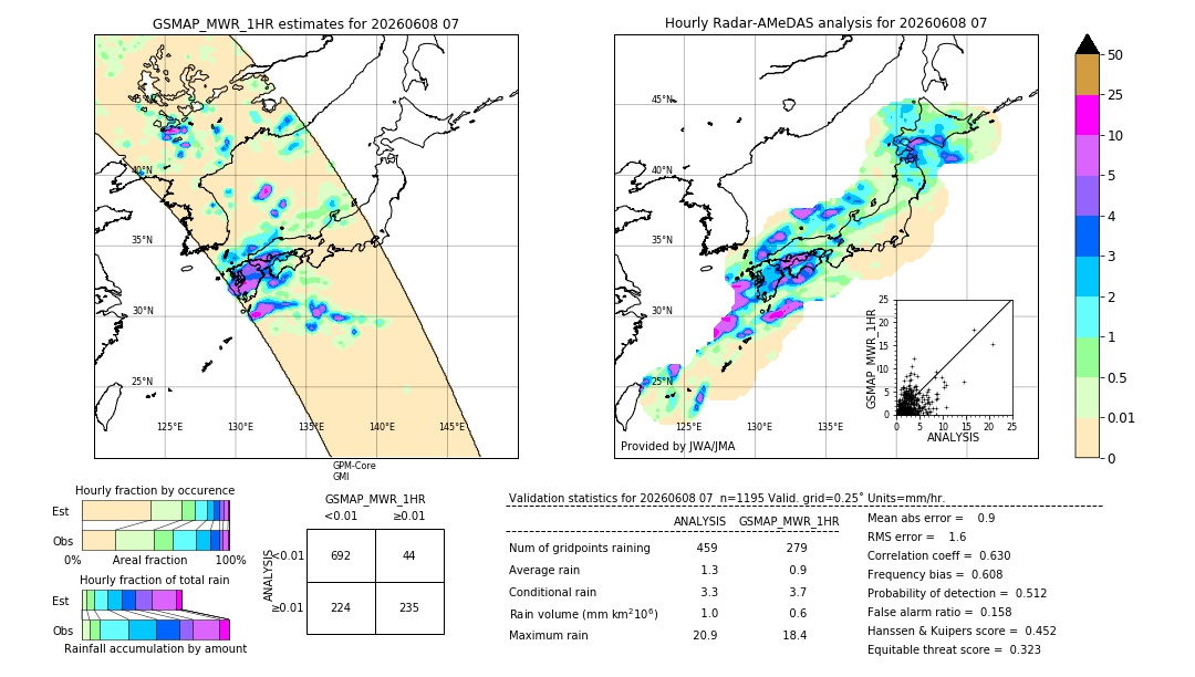 GSMaP MWR validation image. 2026/06/08 07