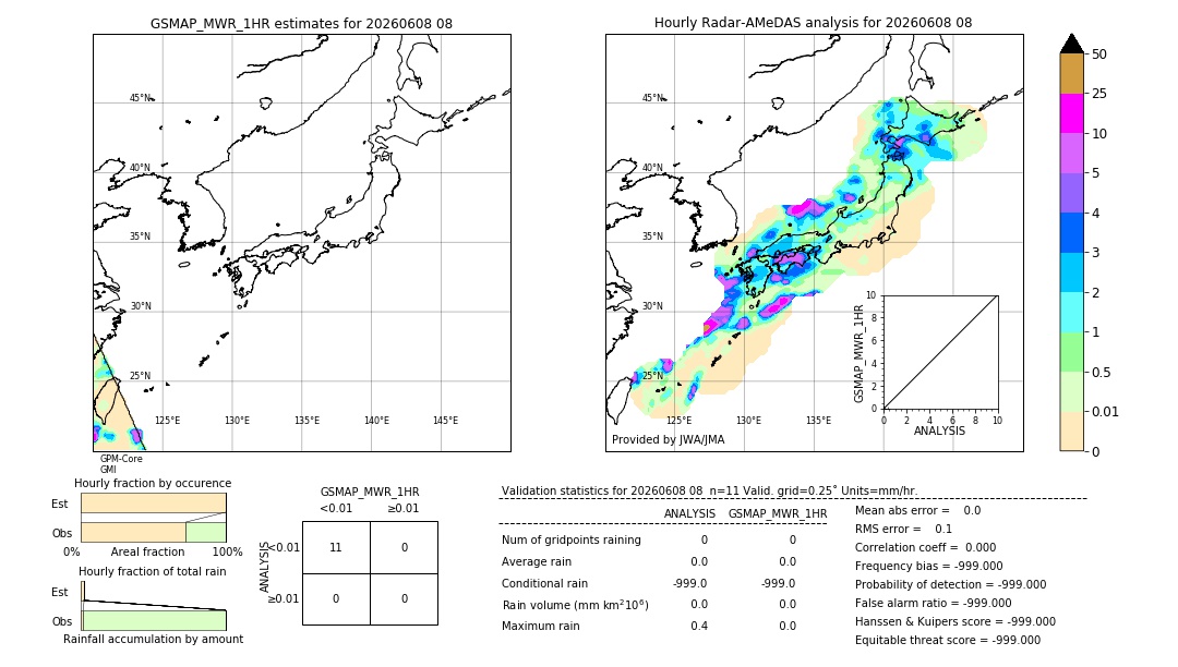 GSMaP MWR validation image. 2026/06/08 08