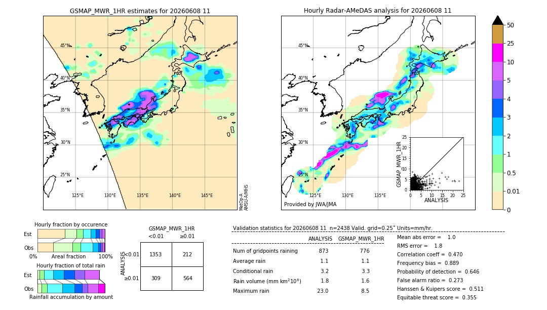 GSMaP MWR validation image. 2026/06/08 11