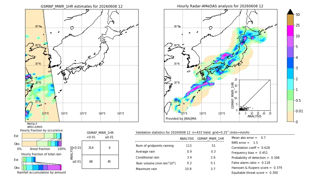 GSMaP MWR validation image. 2026/06/08 12