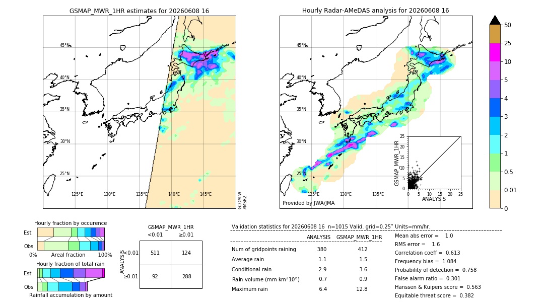 GSMaP MWR validation image. 2026/06/08 16