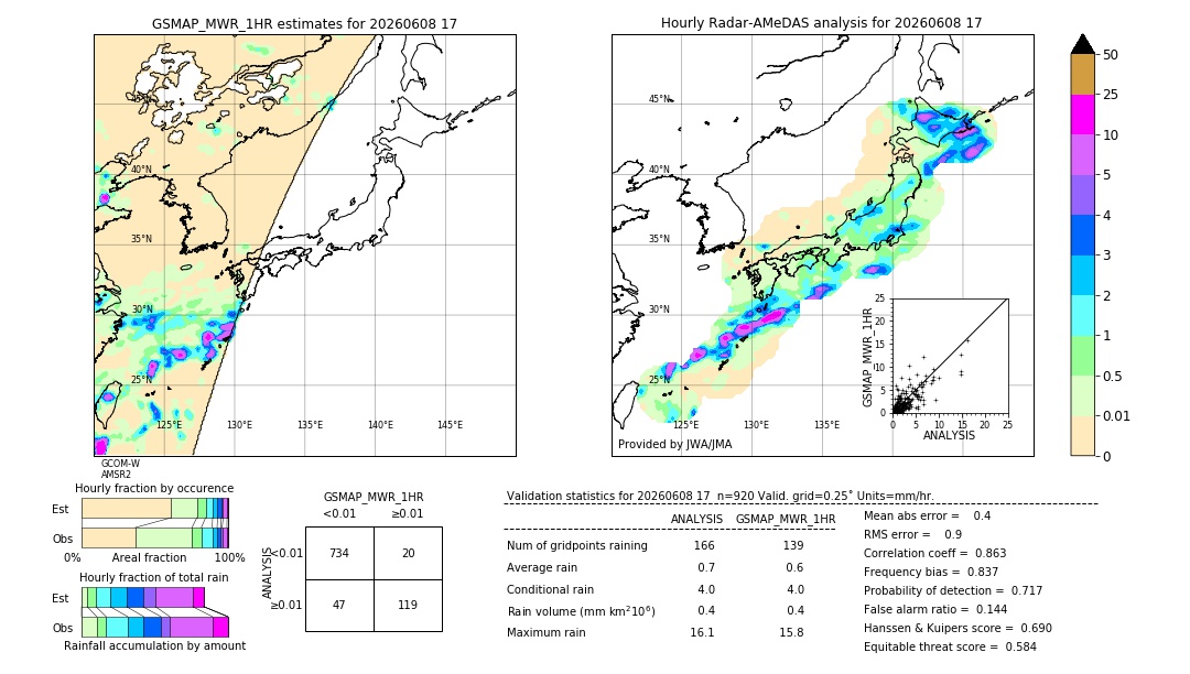 GSMaP MWR validation image. 2026/06/08 17