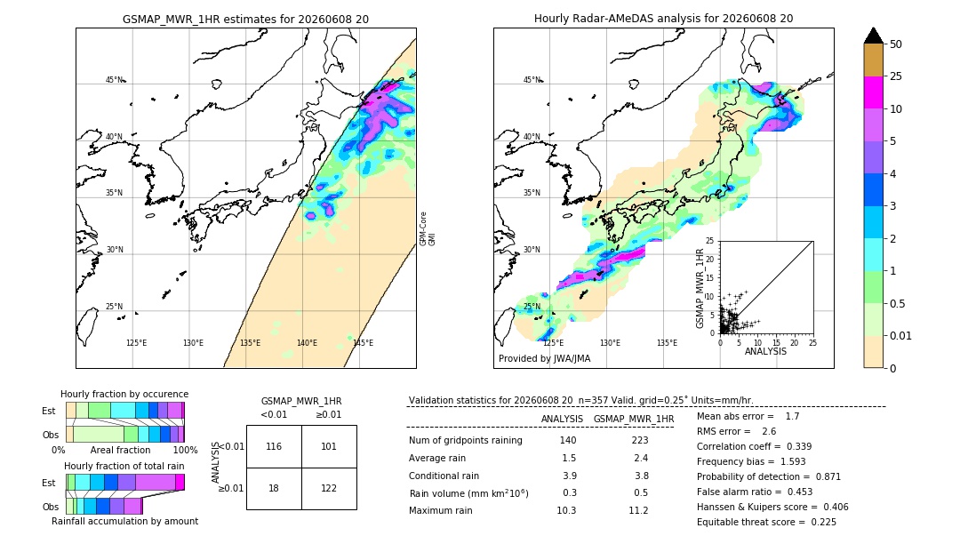 GSMaP MWR validation image. 2026/06/08 20