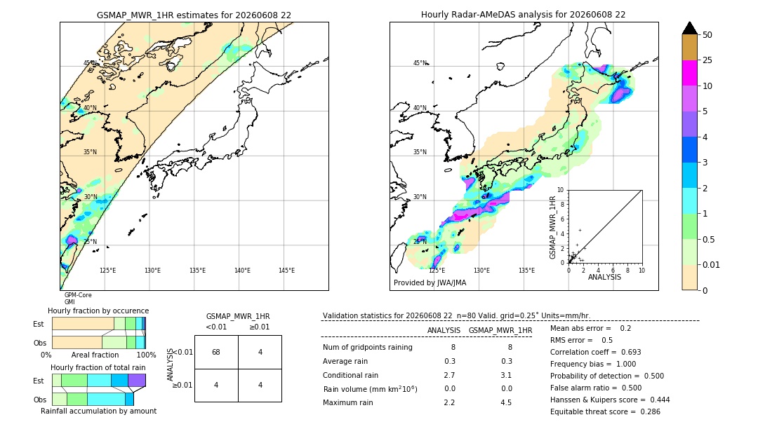 GSMaP MWR validation image. 2026/06/08 22