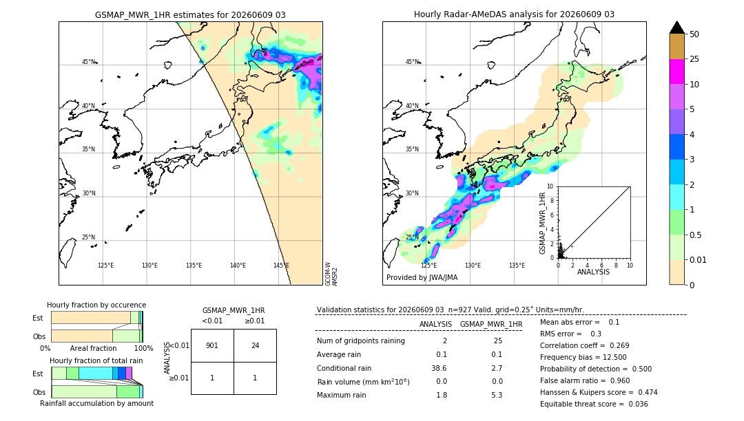 GSMaP MWR validation image. 2026/06/09 03