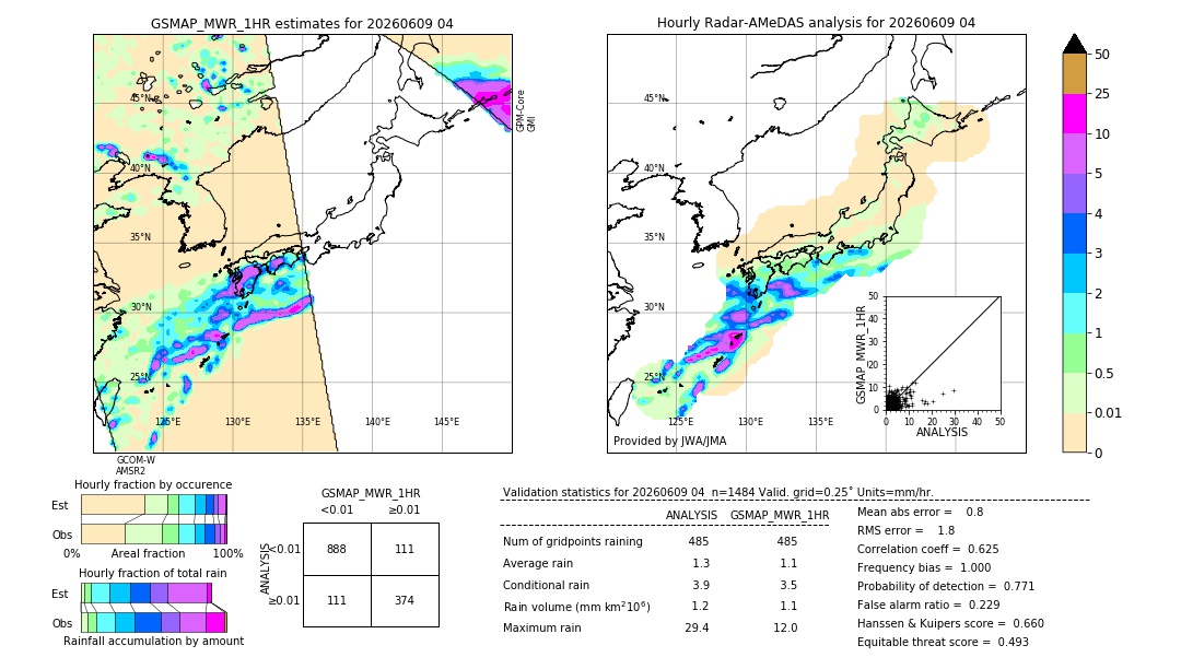 GSMaP MWR validation image. 2026/06/09 04