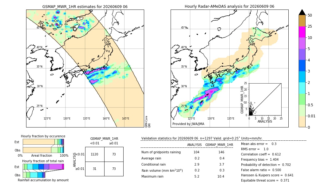 GSMaP MWR validation image. 2026/06/09 06