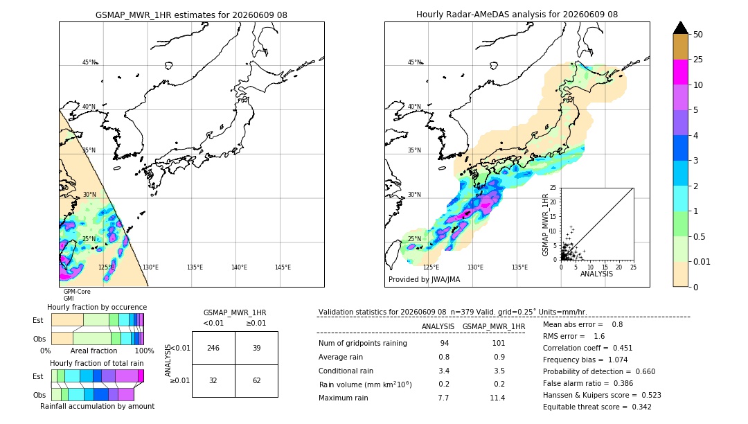 GSMaP MWR validation image. 2026/06/09 08