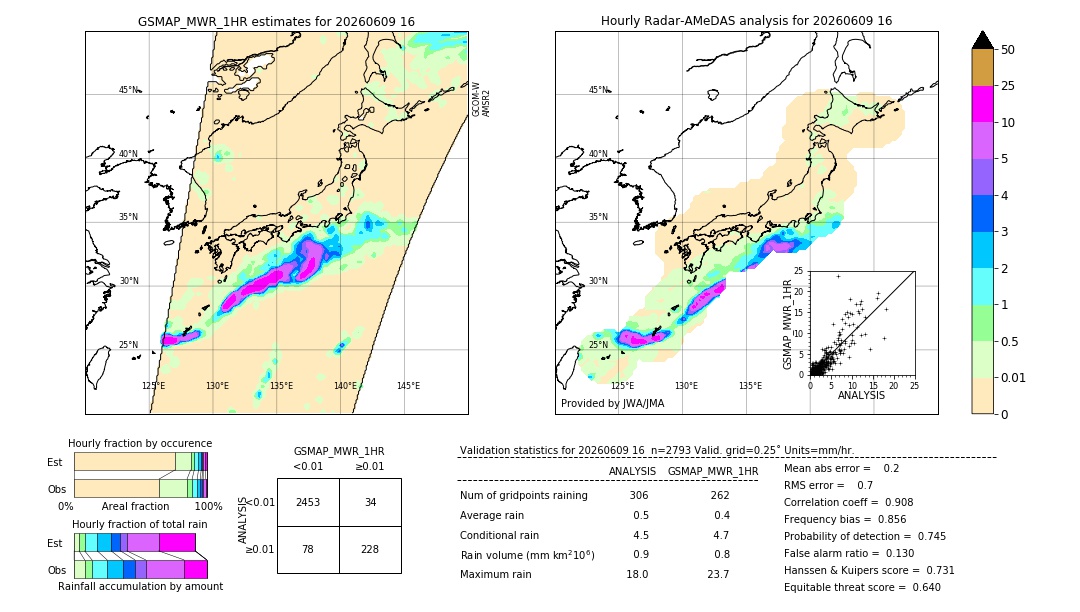 GSMaP MWR validation image. 2026/06/09 16
