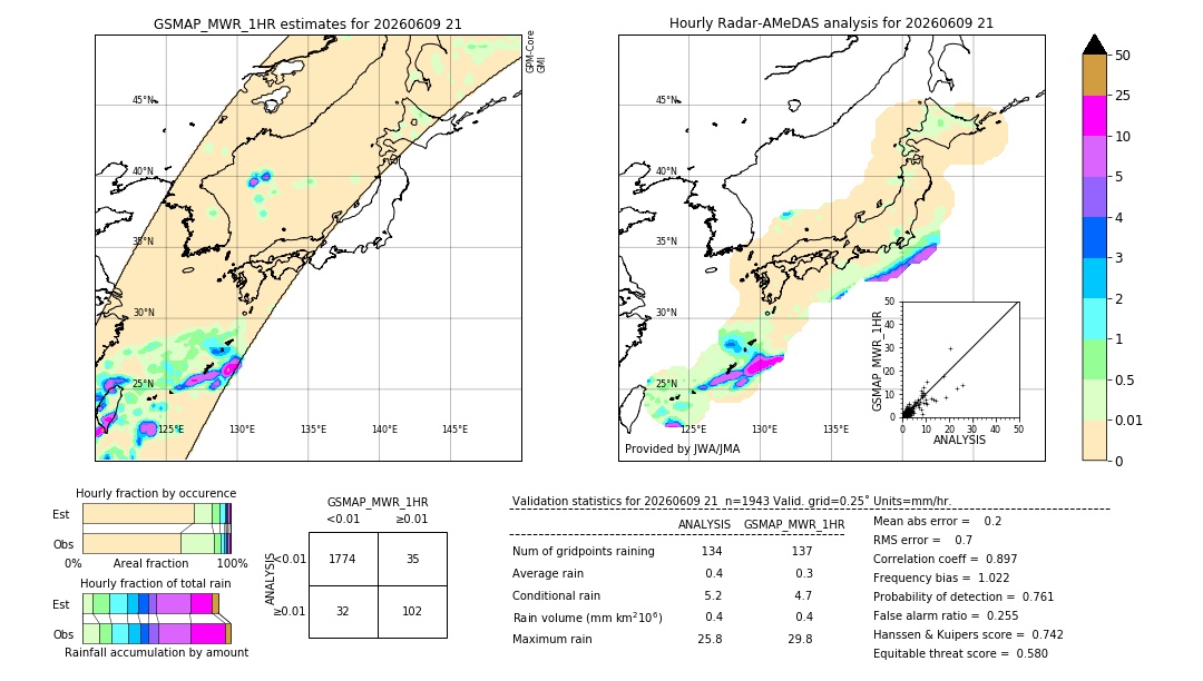GSMaP MWR validation image. 2026/06/09 21