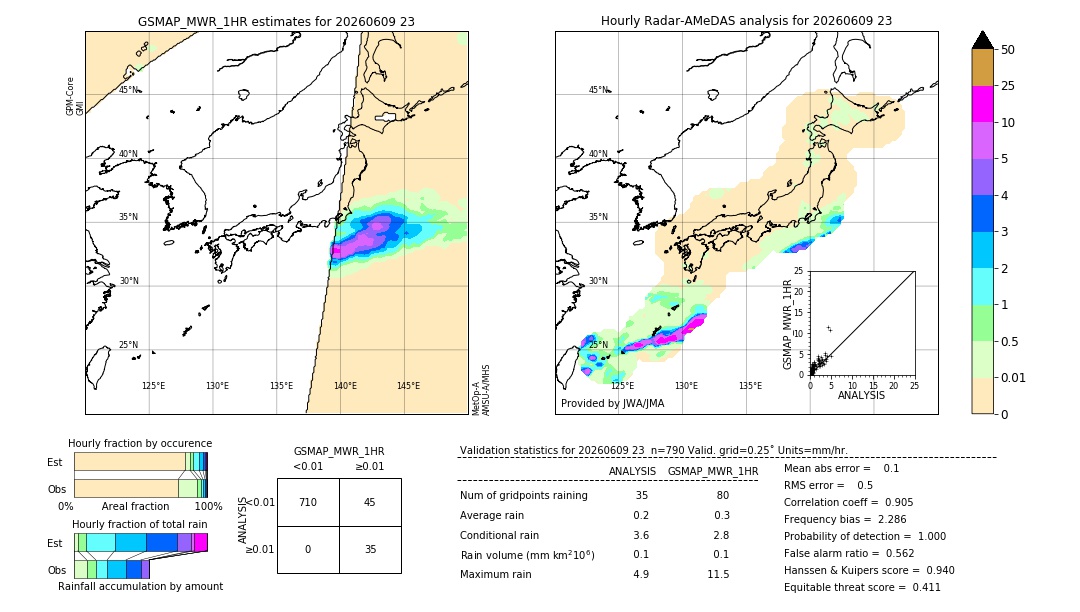GSMaP MWR validation image. 2026/06/09 23