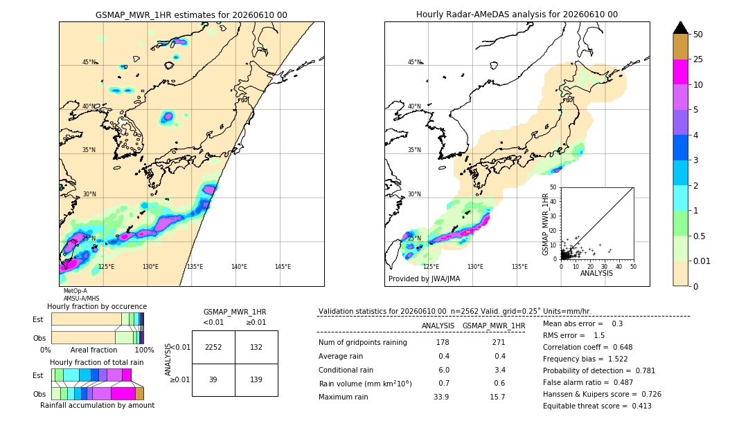 GSMaP MWR validation image. 2026/06/10 00