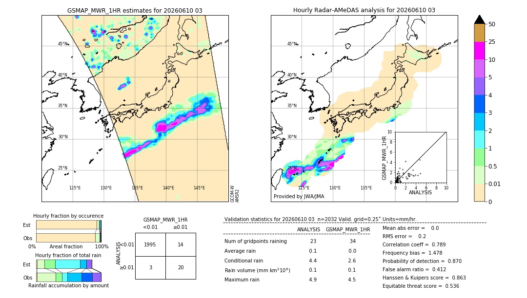 GSMaP MWR validation image. 2026/06/10 03