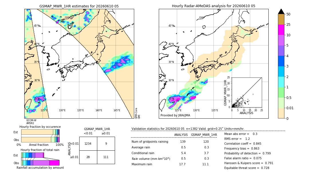 GSMaP MWR validation image. 2026/06/10 05
