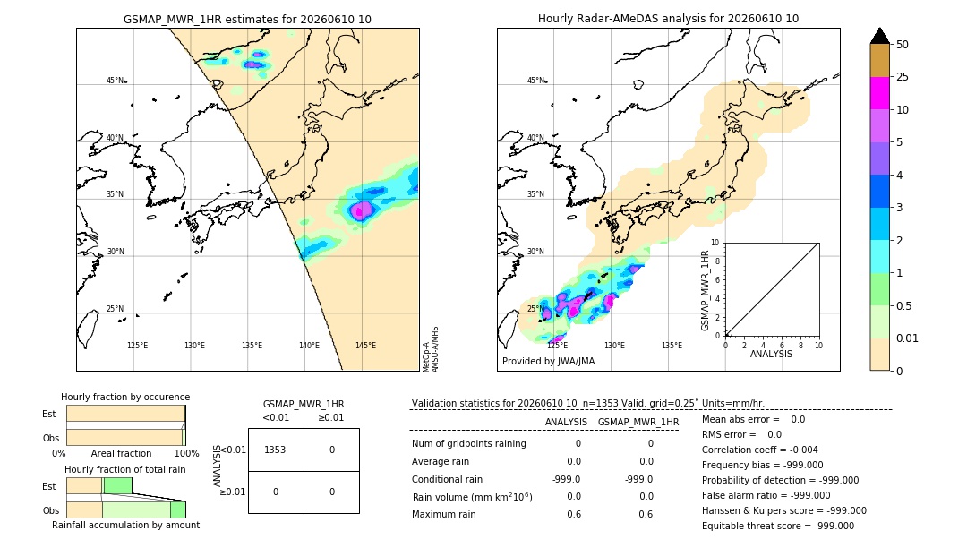 GSMaP MWR validation image. 2026/06/10 10