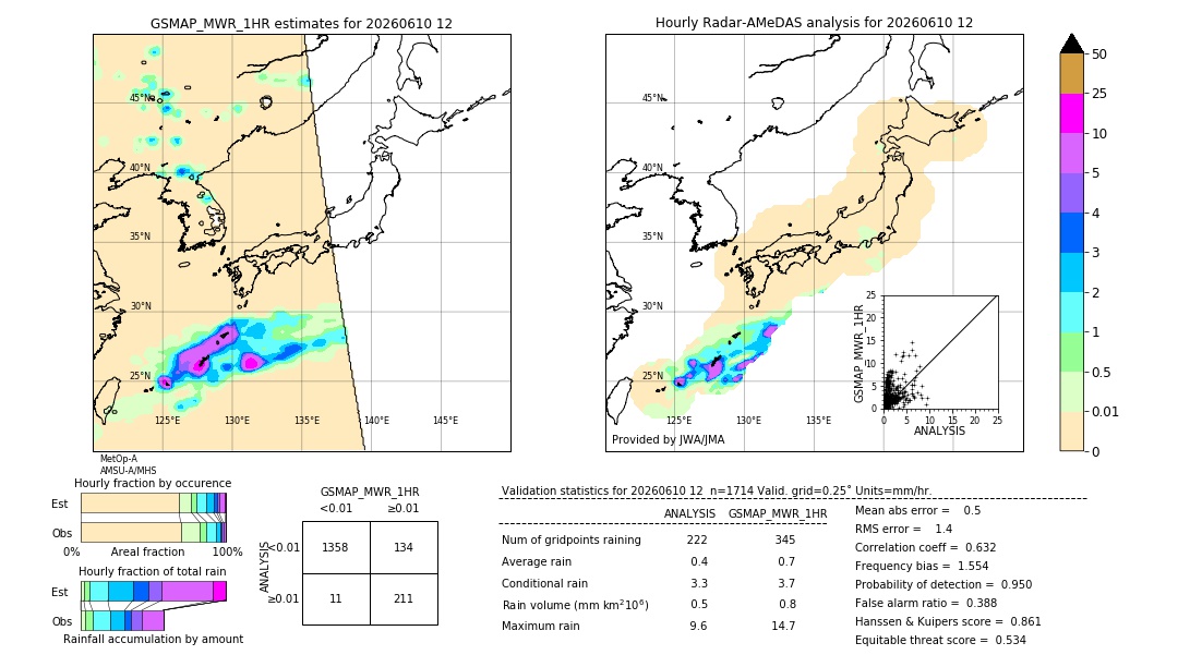 GSMaP MWR validation image. 2026/06/10 12