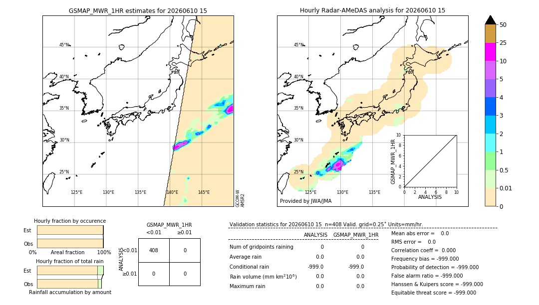 GSMaP MWR validation image. 2026/06/10 15