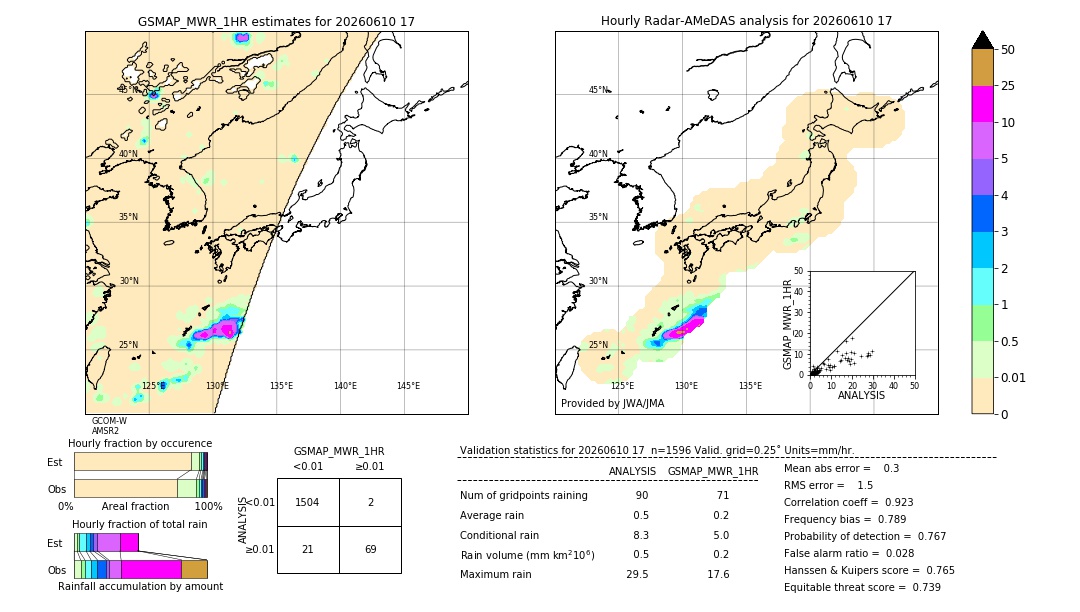 GSMaP MWR validation image. 2026/06/10 17