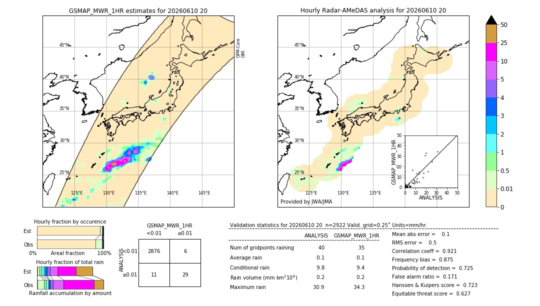 GSMaP MWR validation image. 2026/06/10 20