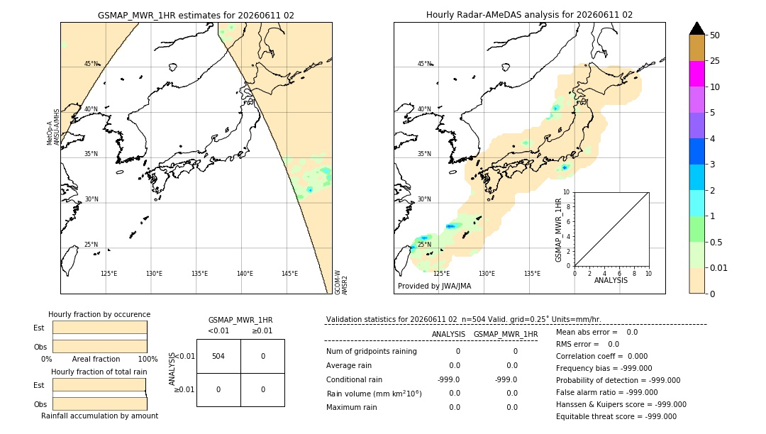 GSMaP MWR validation image. 2026/06/11 02