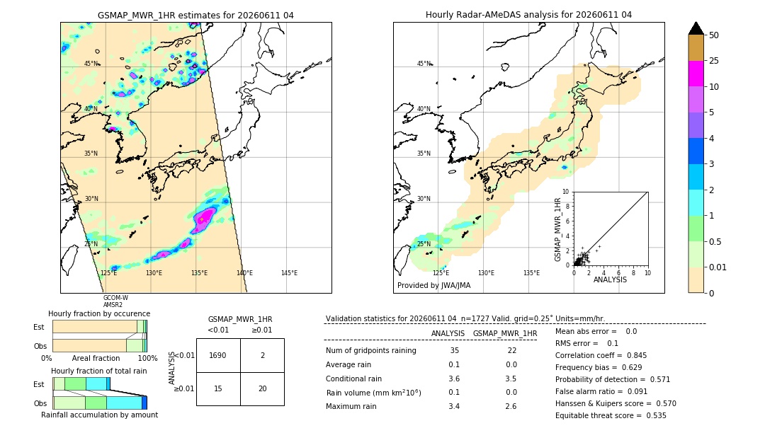 GSMaP MWR validation image. 2026/06/11 04