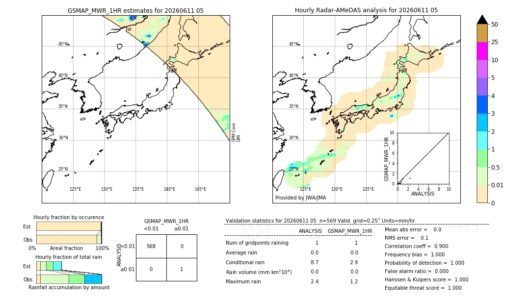 GSMaP MWR validation image. 2026/06/11 05