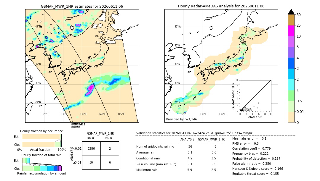 GSMaP MWR validation image. 2026/06/11 06
