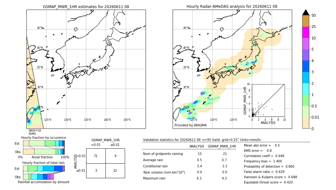 GSMaP MWR validation image. 2026/06/11 08