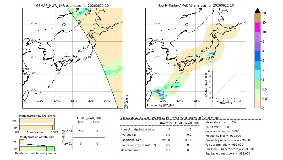 GSMaP MWR validation image. 2026/06/11 10