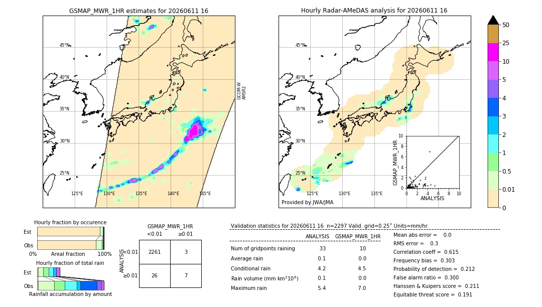 GSMaP MWR validation image. 2026/06/11 16
