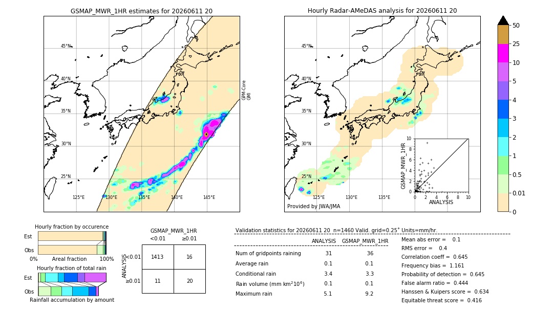 GSMaP MWR validation image. 2026/06/11 20