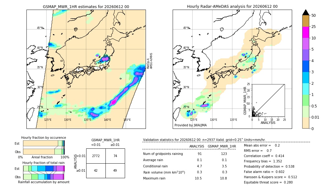 GSMaP MWR validation image. 2026/06/12 00