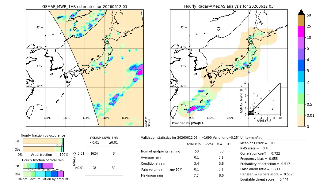 GSMaP MWR validation image. 2026/06/12 03