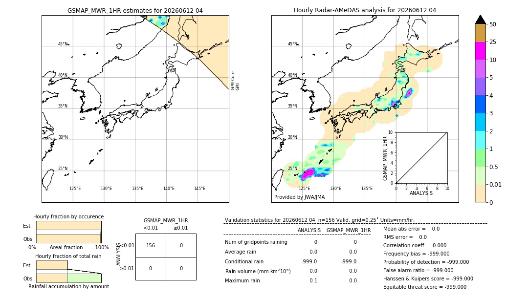 GSMaP MWR validation image. 2026/06/12 04
