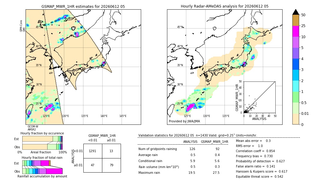 GSMaP MWR validation image. 2026/06/12 05