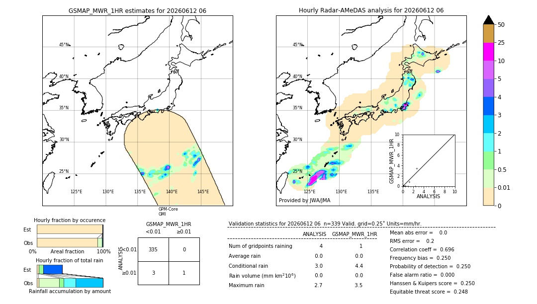 GSMaP MWR validation image. 2026/06/12 06