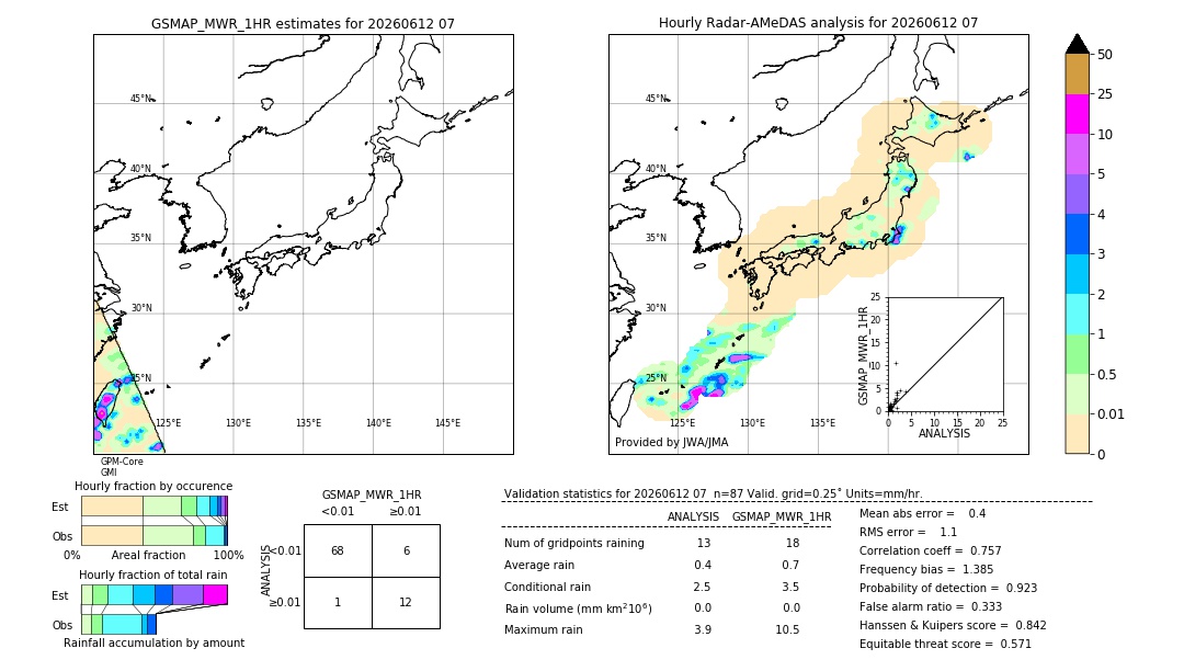 GSMaP MWR validation image. 2026/06/12 07