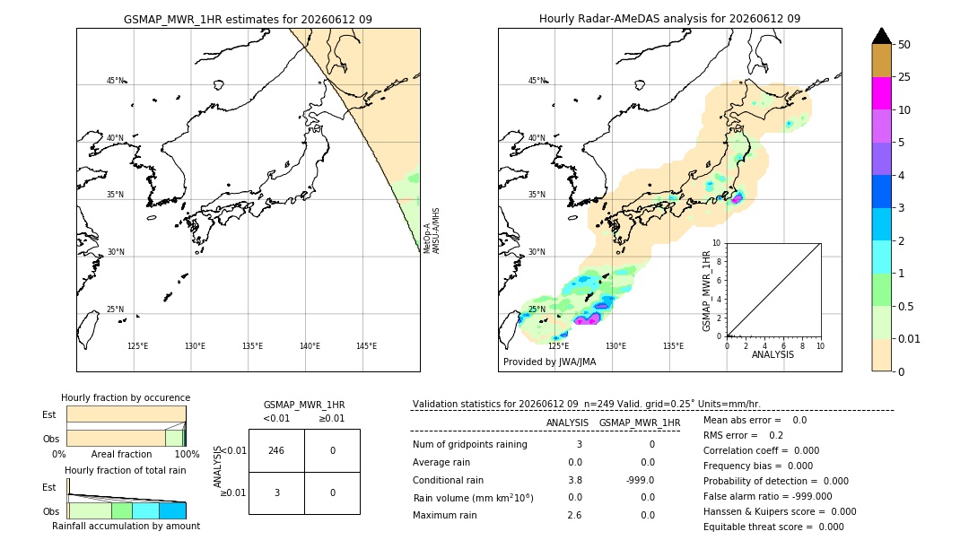 GSMaP MWR validation image. 2026/06/12 09