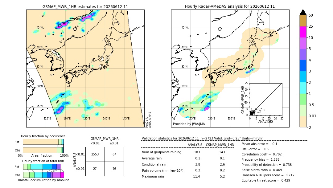GSMaP MWR validation image. 2026/06/12 11